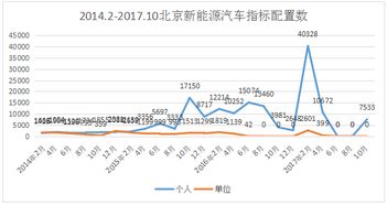 现在新能源指标租赁安全吗?租一年能省多少钱?...