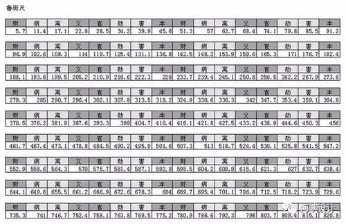 鲁班尺1.76米好吗