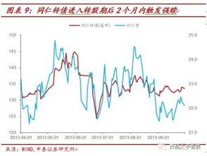 我买了金鹰转债,要如何转股啊