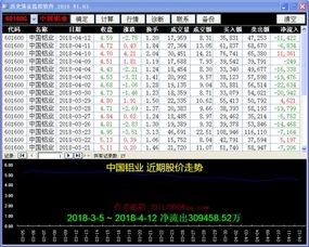 同花顺添加公式