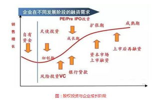 股权投资怎么做风控