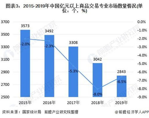 汇川商品交易市场是怎么平仓法