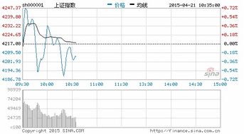 创业板一天能涨几个点 创业板有没有涨停限制