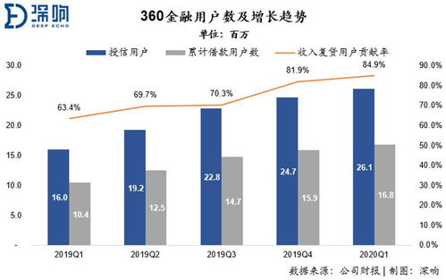 新会计准则下息税前利润如何得出