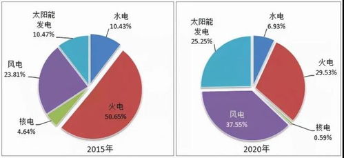 我们的国家这么缺电嘛 多个省市的限电通知到底是怎么回事