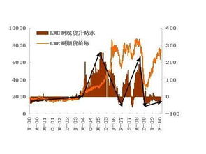 国际金融中用点数表示升贴水的远期汇率计算方法可用于直接给出升贴水数的远期汇率计算方法吗？