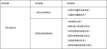 现在我在备考证券从业资格证，3月份考试，可是我现在有股票账户，在基金公司买了基金。