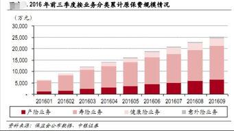 人寿保险与股票有什么差别