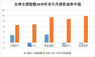 股指本周目标在何处?