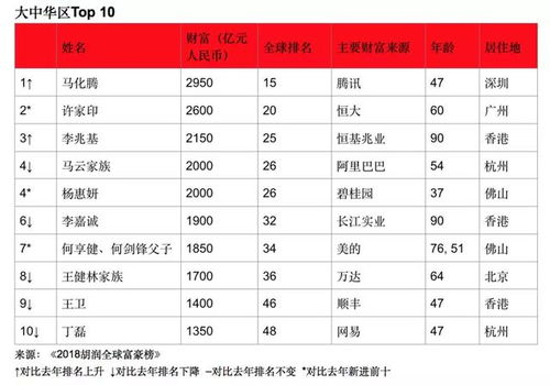 唯链和vechain,介绍。