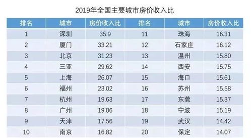 30多岁还没买房 大半工资要付房租 年后你还留厦门吗