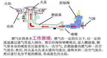 为什么燃气灶打不着火？可能是这些原因，检查这里就对了