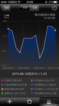 发下开运动模式几个月的油耗信息,感觉还可以