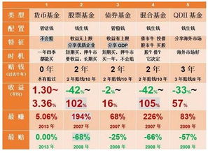 基金最多可以亏多少，比如投1000，最差的结果是不是就只是亏1000？股票又如何