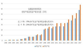 新天绿能股票