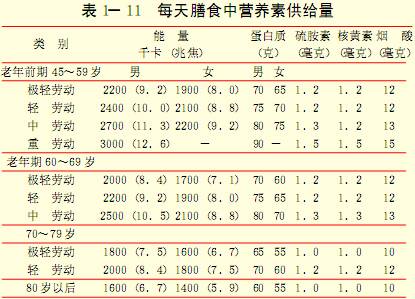 老人营养膳食毕业论文