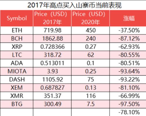  imx币下个牛市会到多少元,为什么我说智商不够的人炒币就是作死？ USDT行情