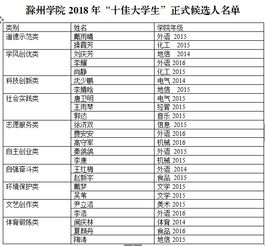 滁州学院排名最新2021（历届）排名第600名