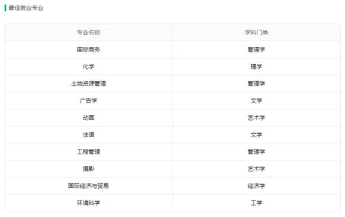 重庆工商大学分数线 重庆工商大学分数线多少