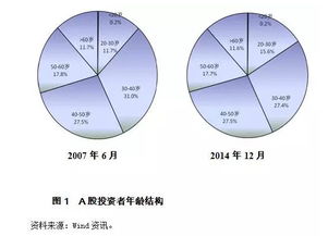 股市投资中，有哪些非理性行为