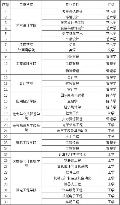 2024年广东专插本学校及专业 广东工业大学专升本程序有哪些