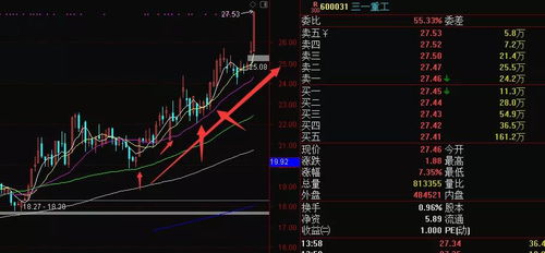 002202金风科技 放量连涨两天，后市如何？