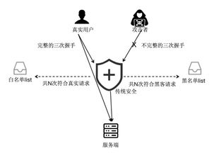 上海服务器托管怎么防止DDOS攻击