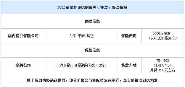 汽车保险怎么买电话号码电话车险投保步骤有哪些