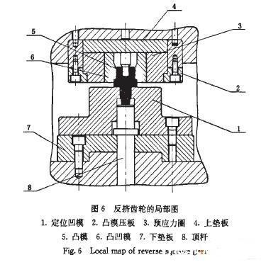 小齿轮件的成形工艺及模具设计