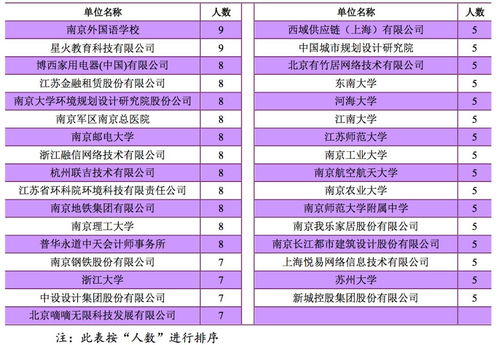 请问有限公司的单位性质是股份还是私营还是三资企业，急求！