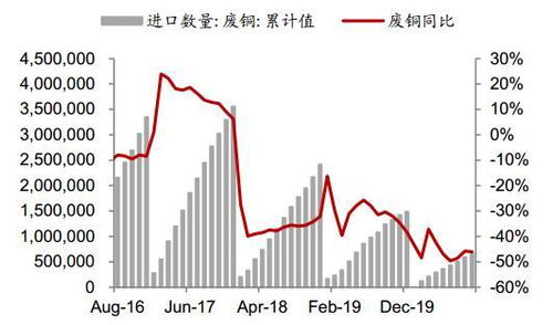 期货铜散户一次性最多可以做多少手，