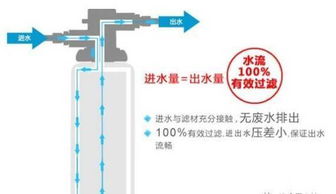 净水器不制水的原因是什么