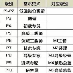 这可能是关于阿里人力资源体系最全面的一篇深度干货文章