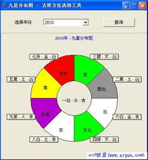 九星分布图 1.0 中文版 趣味软件 ARP绿色软件联盟 