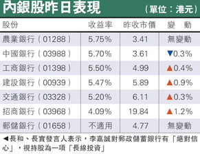  ldo币上市价格,上市价格全面超预期 快讯