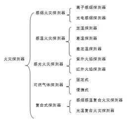 对照分为哪几种,临床研究常用的对照种类-第4张图片