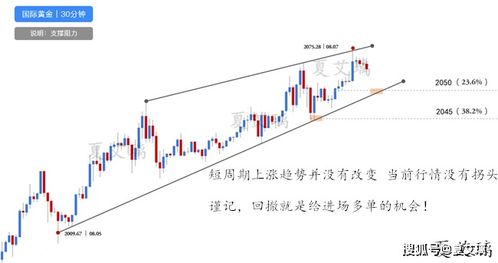 非农的到来现货黄金应该做多还是做空