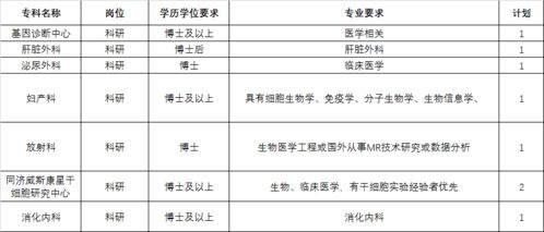 2020年3月份同济医院第二批培训选留制人员招聘23人啦 