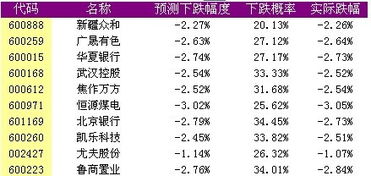 工商银行原始股票价格