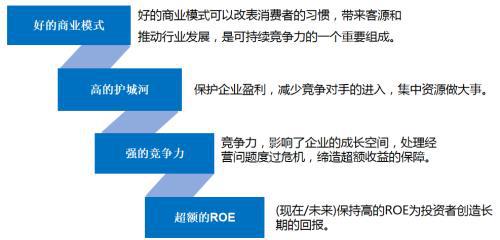 请问如果要买嘉实基金的股票型基金，哪个比较好（麻烦告知原因），其它基金公司该类型是否有更优选择。