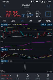 同花顺选择创新低的股票时为什么有1000多只