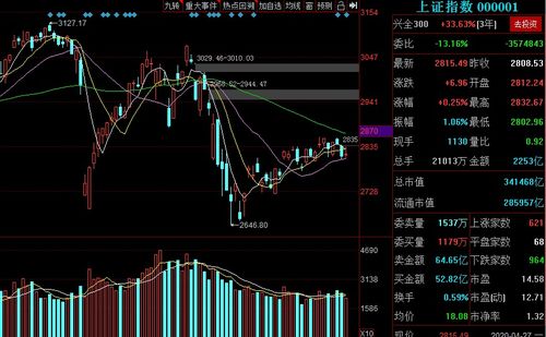 2008年8月之前股票沪市点数能涨到6000点吗？