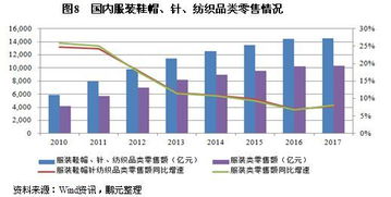 鹏元研究 2018年服装家纺行业信用风险研究报告 