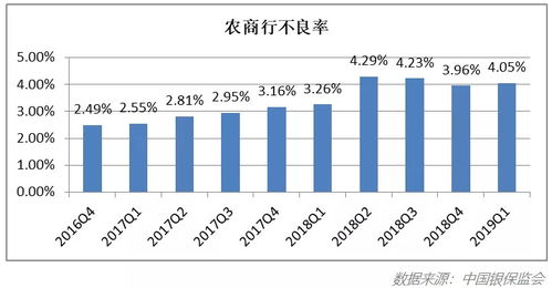 农商行金融科技价格,市场竞争与服务定价