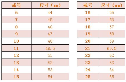 天秤座上升星座时间对照表 天秤座上升星座速查表