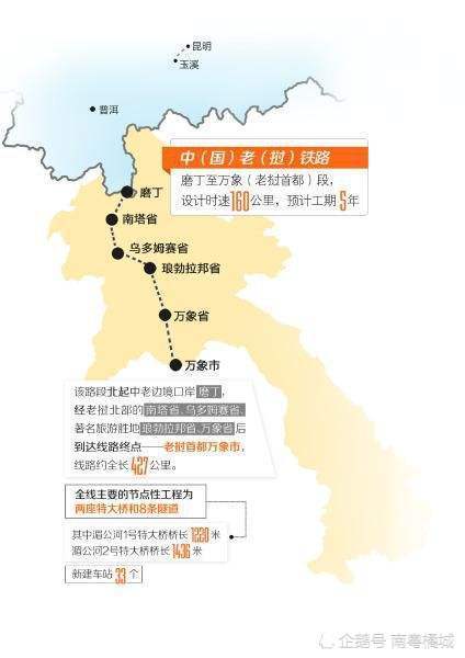 有没有谁知道,老挝拿吉至越南老堡铁路最新相关消息,进展情况