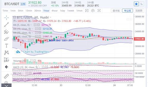  eth以太坊今日行情分析预测分析,以太坊失守1500美元！Bitfinex ETH空头持仓暴涨 ETC算力创新高 区块链