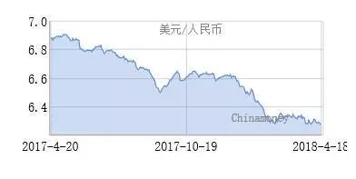 巴币对人民汇率,当前形势分析 巴币对人民汇率,当前形势分析 百科