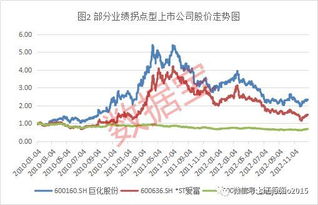 股票价格为什么会随着公司的动作或者业绩改变