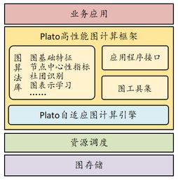 IIWeekly 腾讯云 扬眉吐气